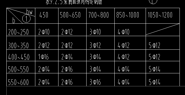 廣聯(lián)達(dá)服務(wù)新干線