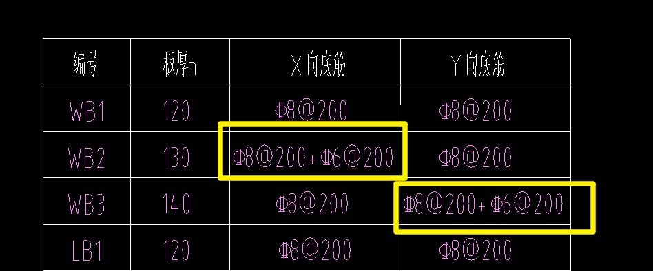 底筋
