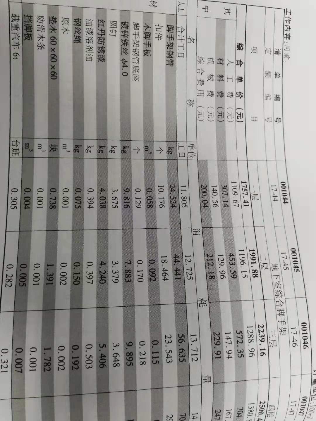 超過3.6