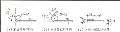 錨