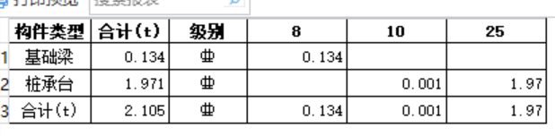匯總計算