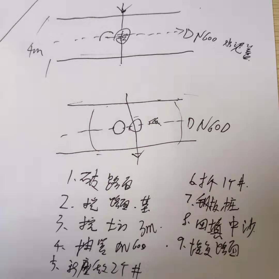 怎么編制清單