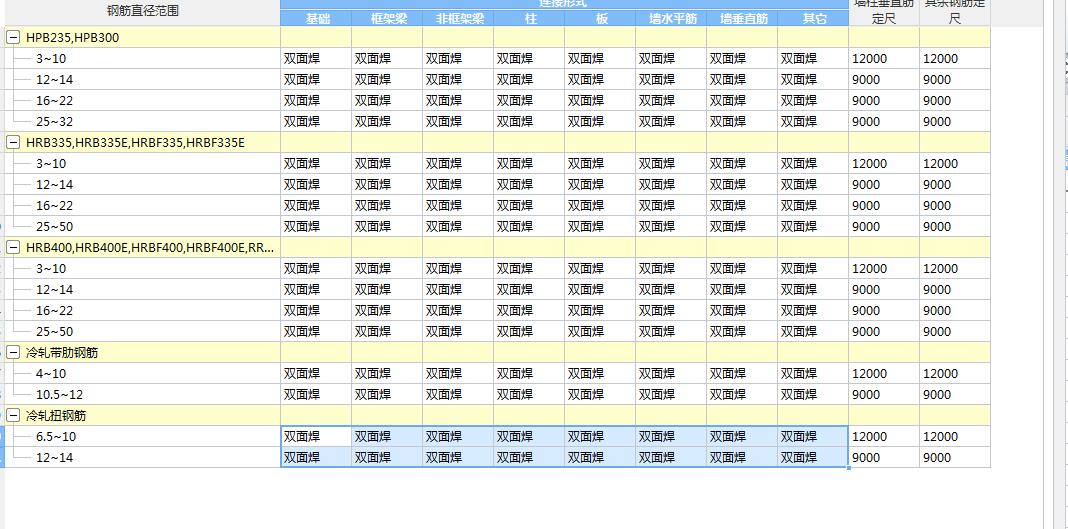 雙面焊