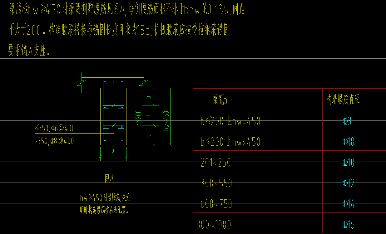 腰筋怎么布置