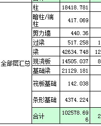 樓層構件類型