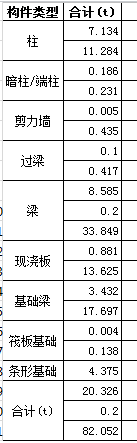 鋼筋統計匯總表