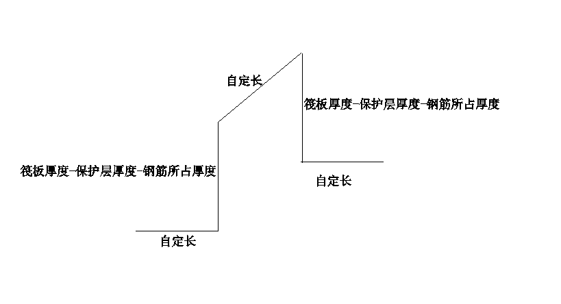 筏板基礎(chǔ)