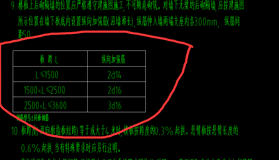 墙下无梁时,板加筋怎么用单构件来定义?