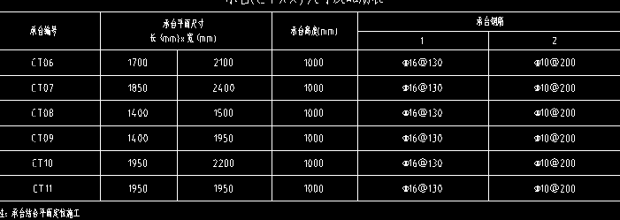 怎么布置