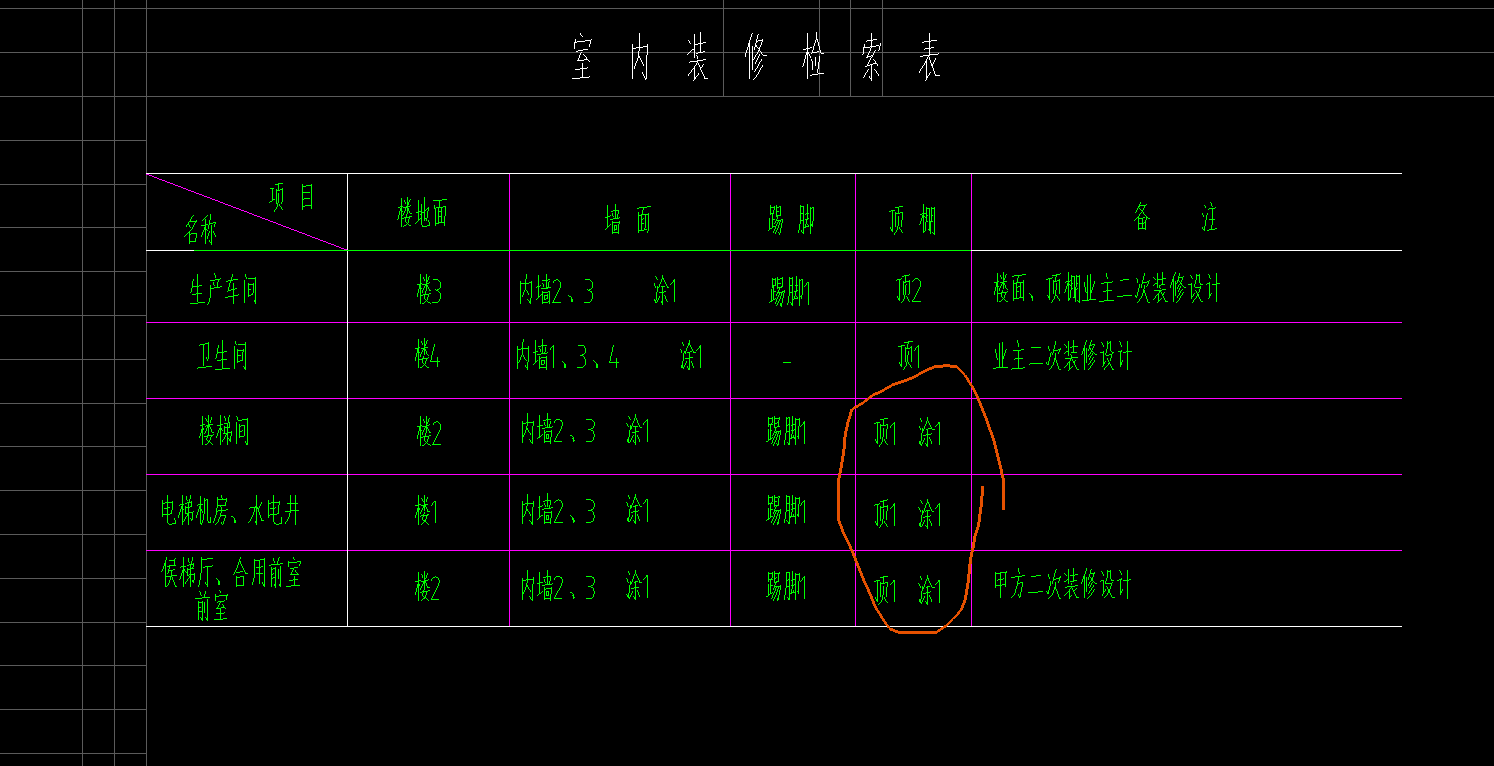 重疊布置