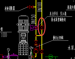 閥門