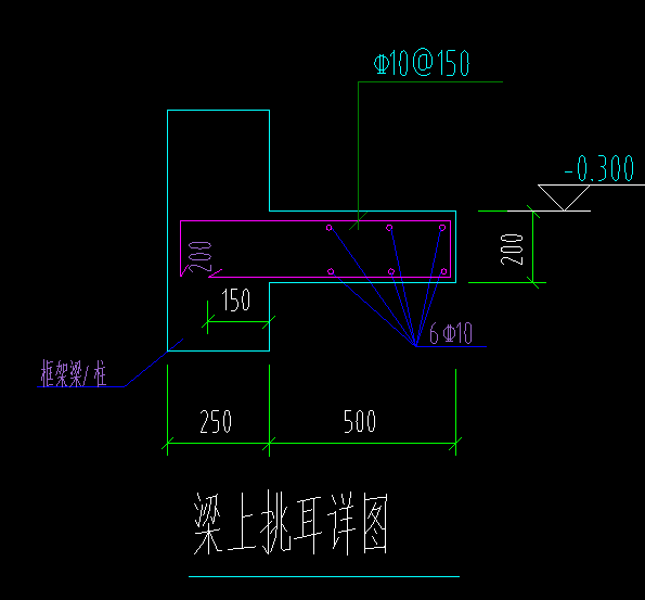 鋼筋怎么
