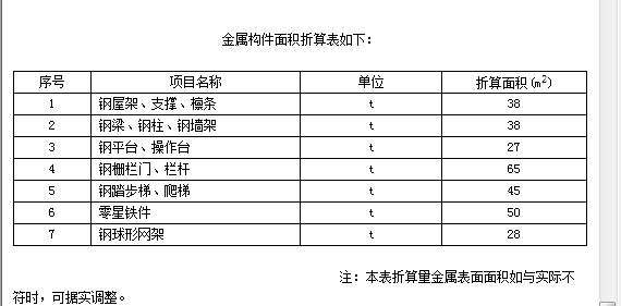 定額