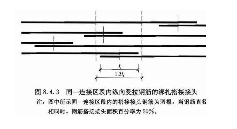 钢筋搭接错开率