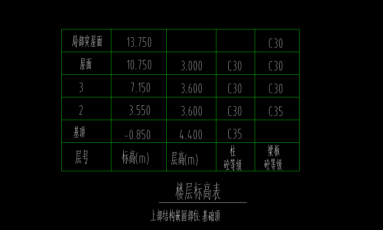 首層標高