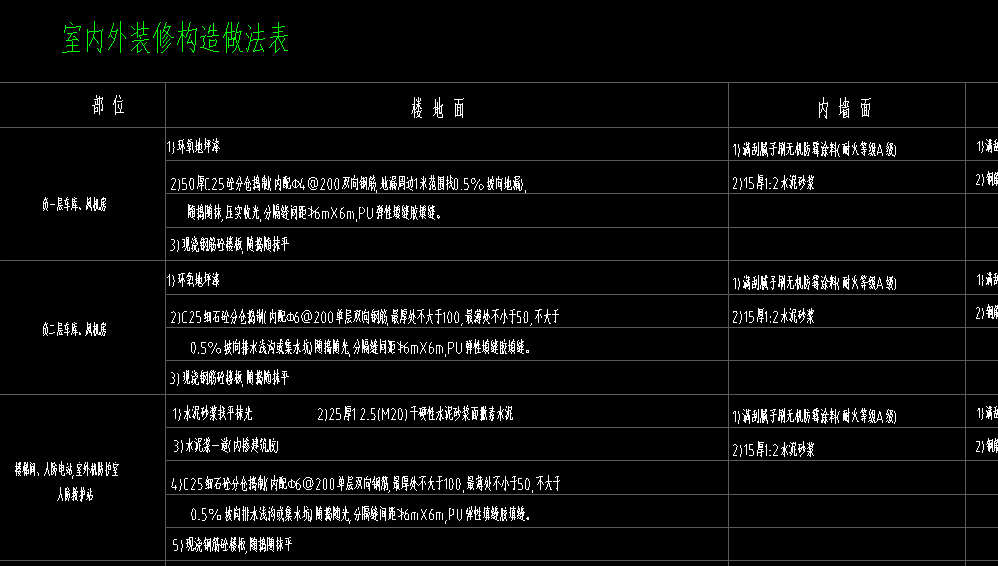 畫房間