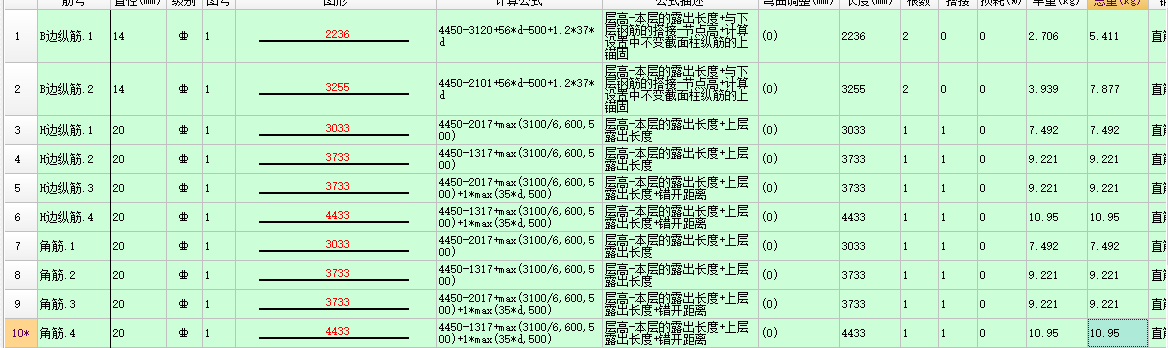 為什么同一個