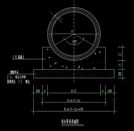 市政雨水工程中的管座和平基该怎么区分这两个的模板
