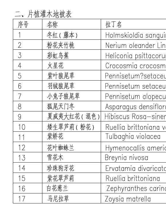 套什么清單