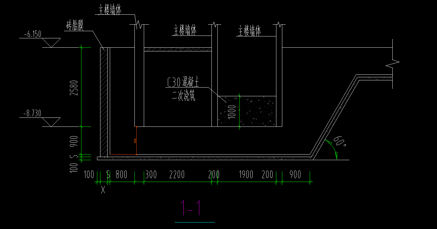 出邊距