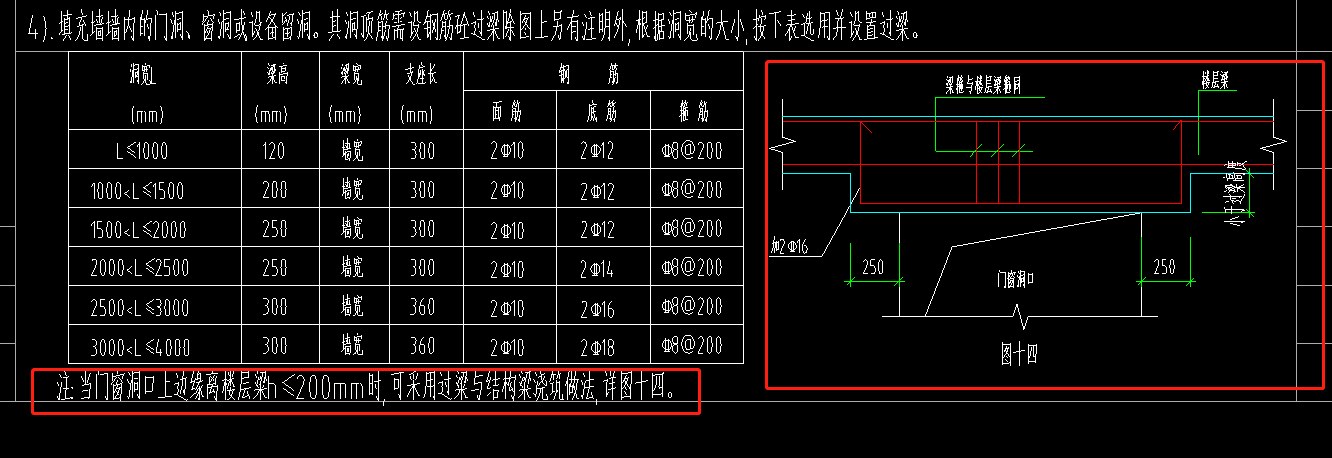 過梁