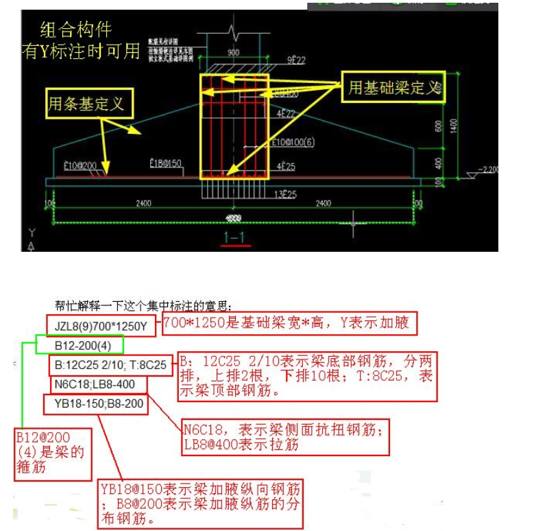 基础梁加腋图纸怎么看