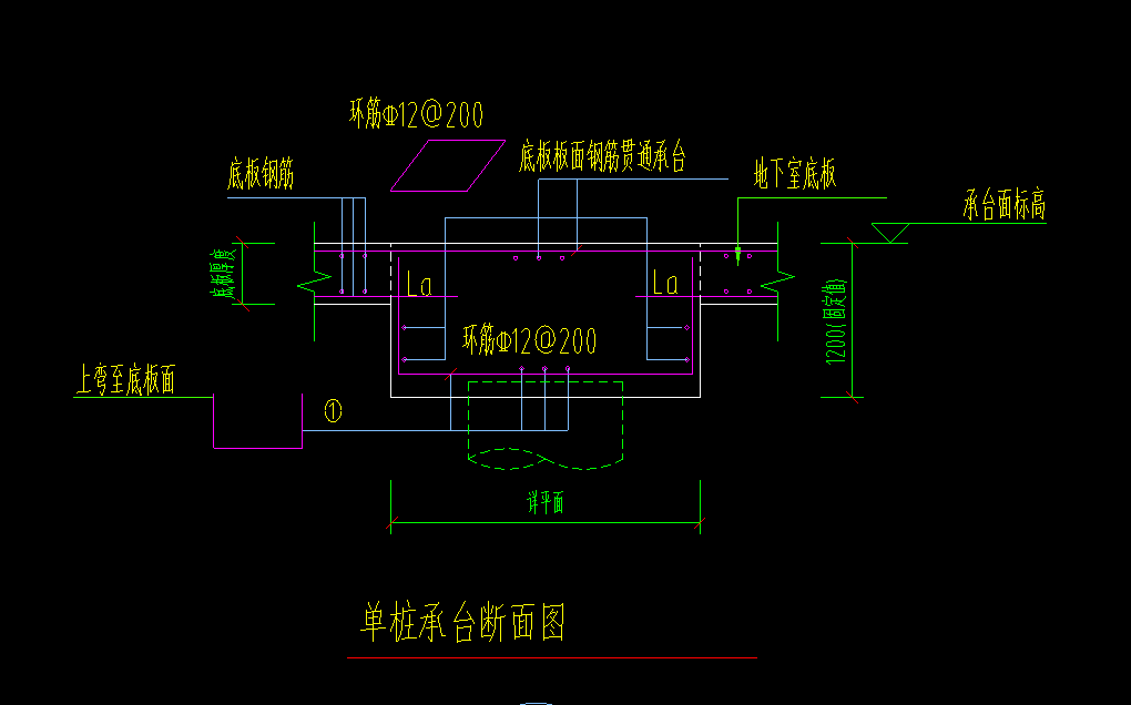 配筋形式