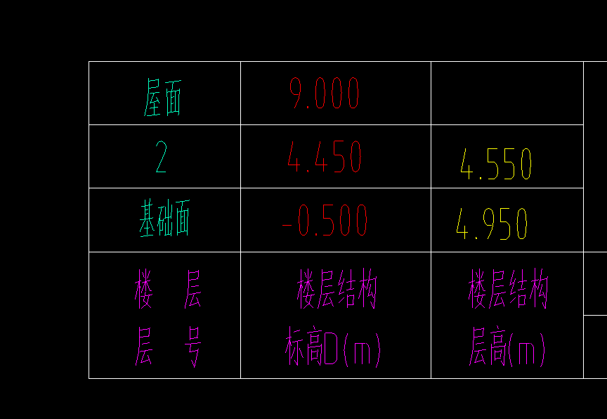 標高