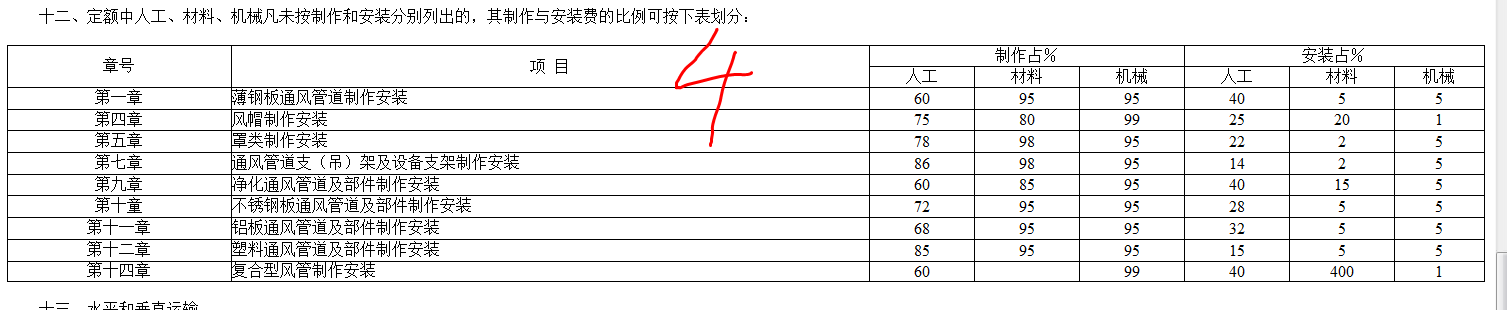 子目