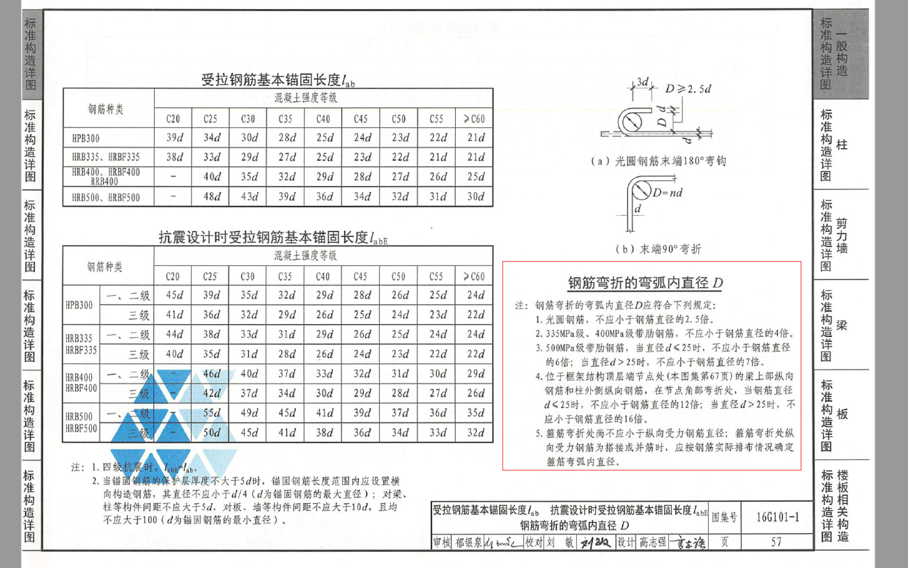 鋼筋彎