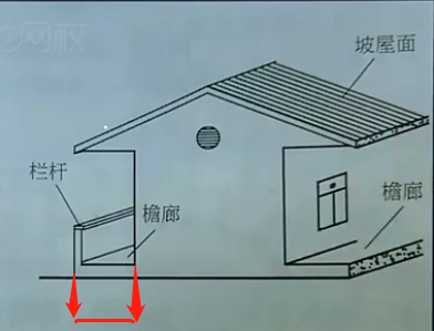 建筑面積
