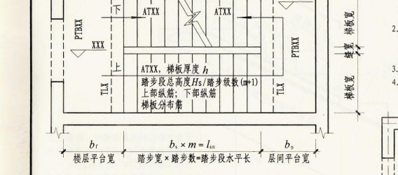種鋼筋