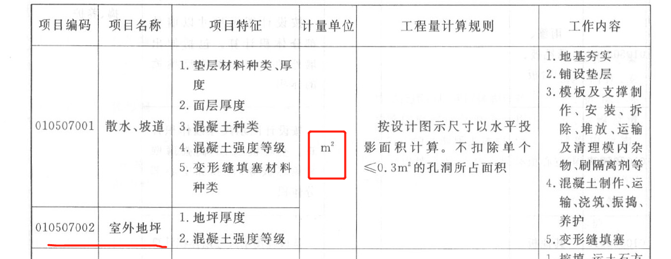 國標清單