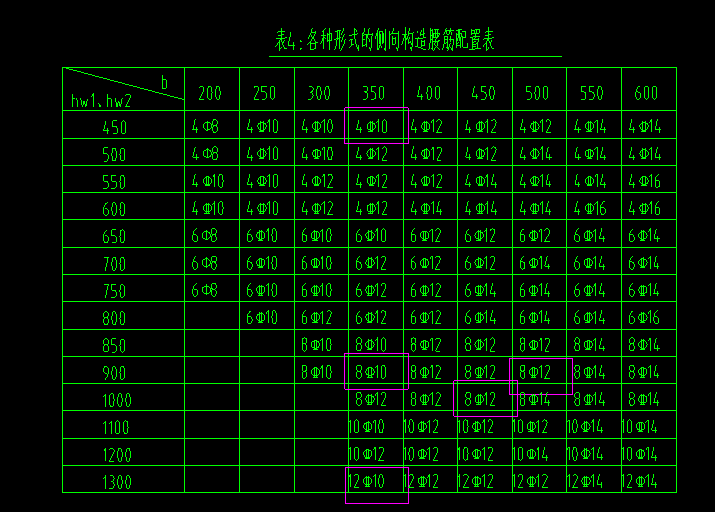 總說明
