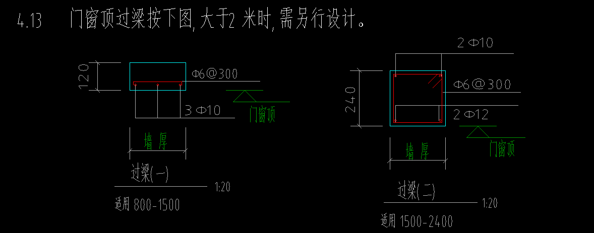 门窗洞口过梁