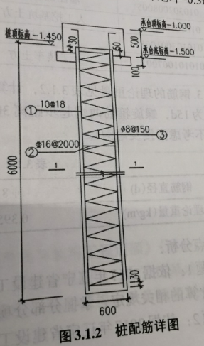 箍