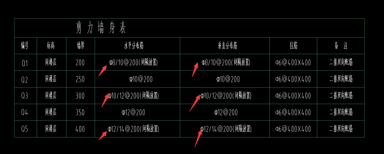 分布筋