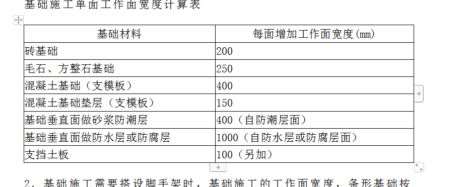基礎(chǔ)垂直面做防水層