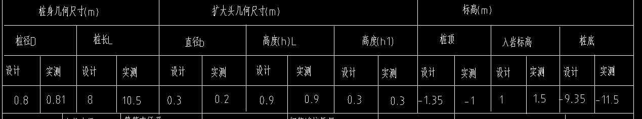 人工挖孔樁
