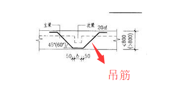 吊筋