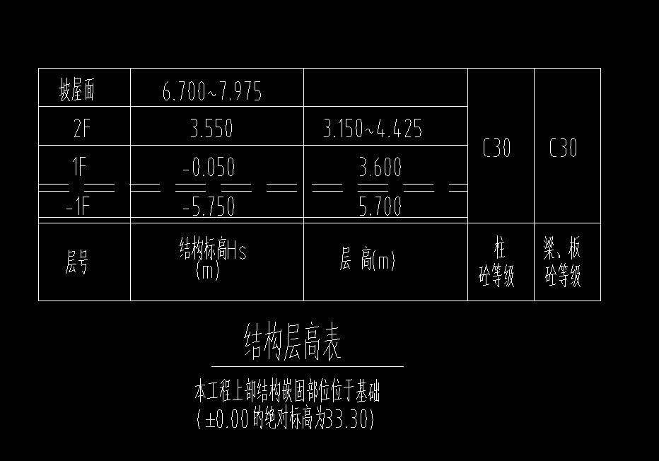 標高