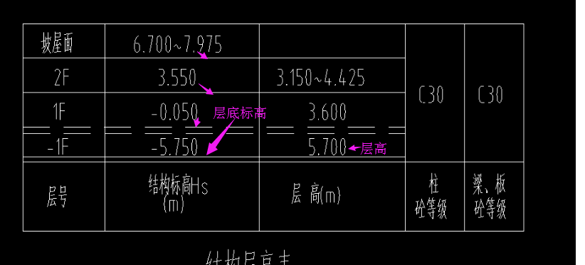 層高