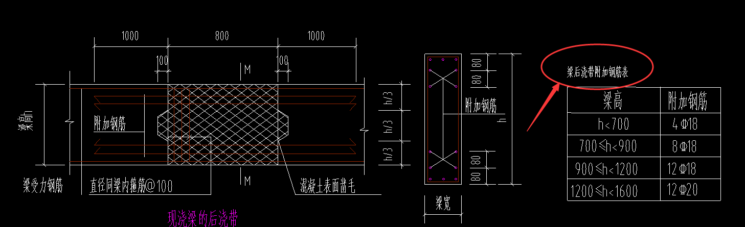 附加鋼筋