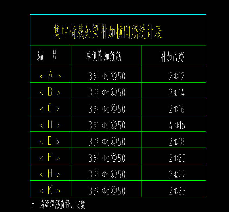吊筋