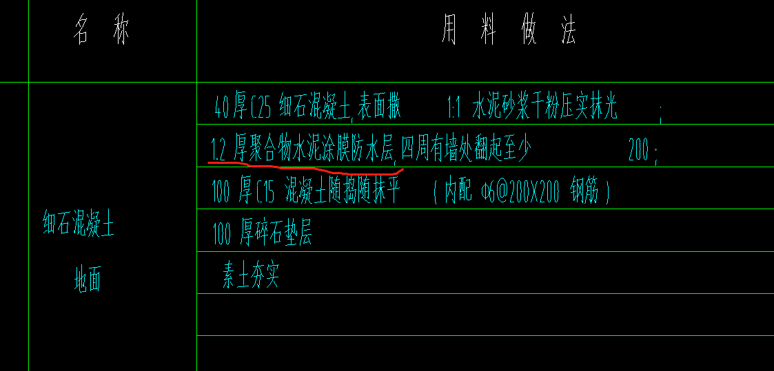 防水層
