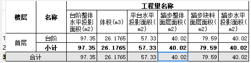模板工