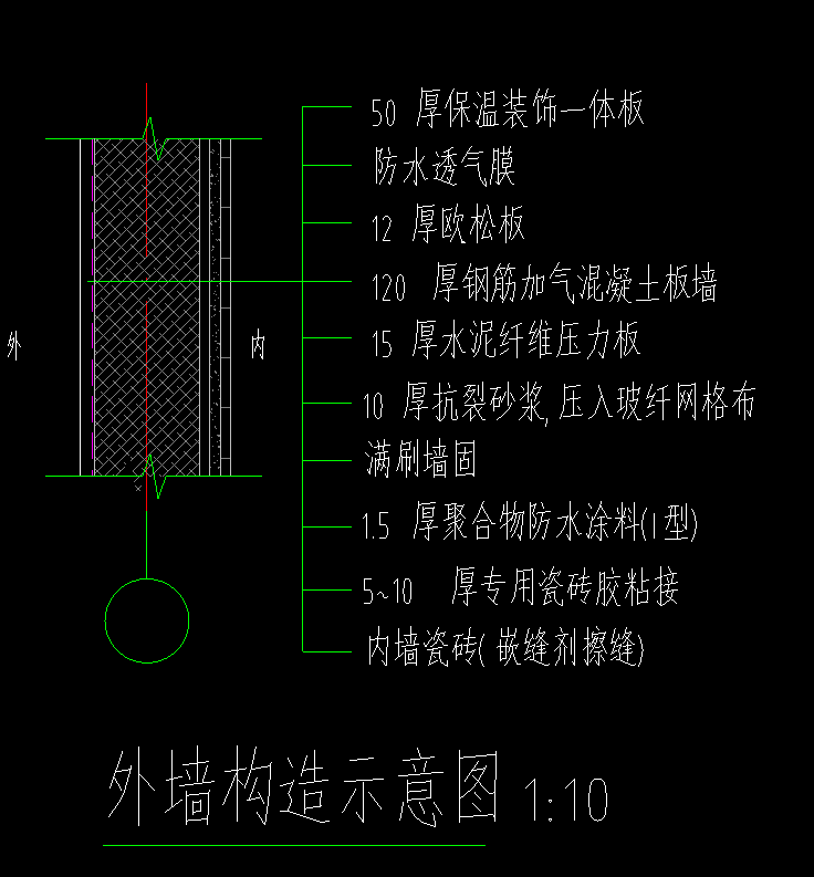定額
