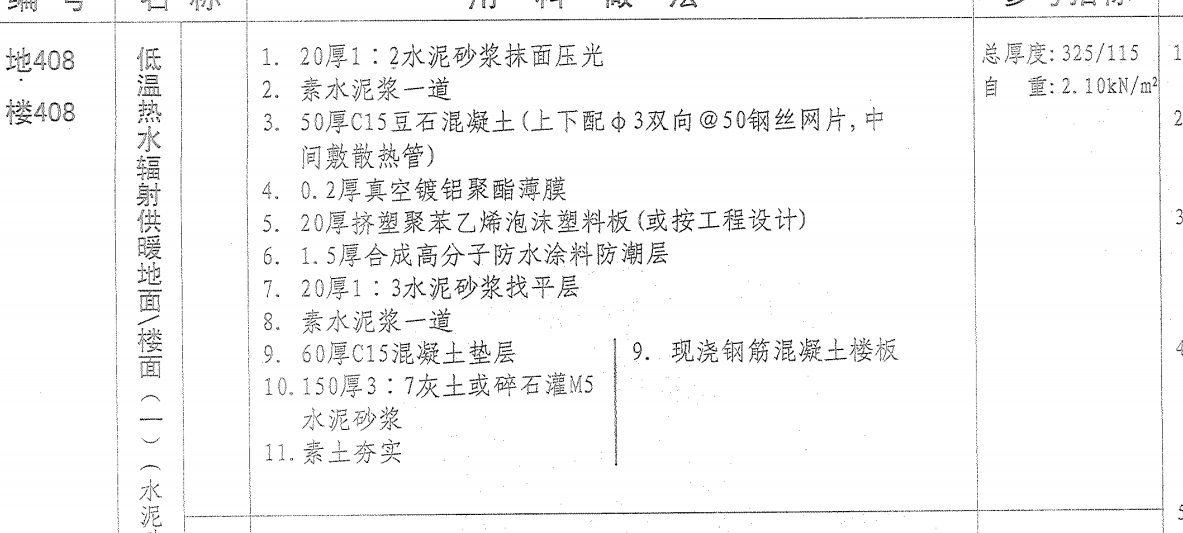 樓地面