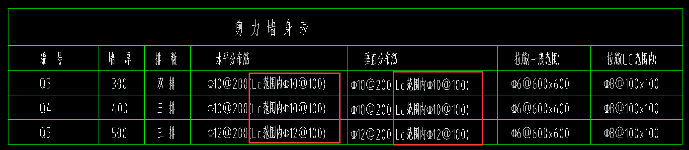 直筋