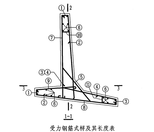 配筋